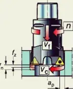 Fórmulas y definiciones de mandrinado_19