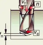 Fórmulas y definiciones de taladrado_42