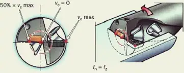 Fórmulas y definiciones de taladrado_43
