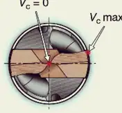 Fórmulas y definiciones de taladrado_44