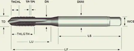 Parámetros de la herramienta de corte según ISO 13399_4